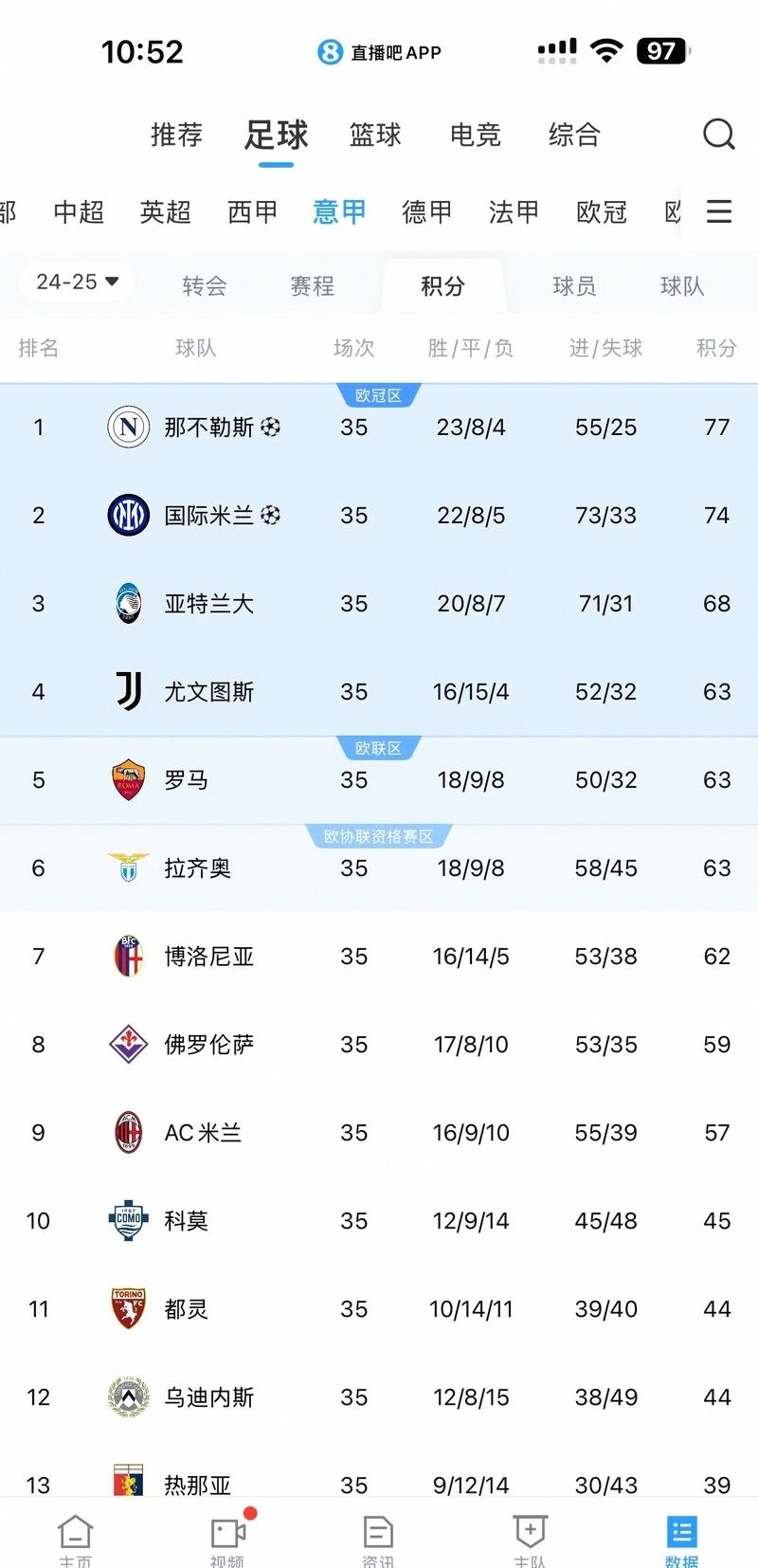 爱游戏官网-本菲卡围绕德甲调整名单集结日多特蒙德调整名单以备英超，斯图加特围绕欧冠复出首秀看傻球迷