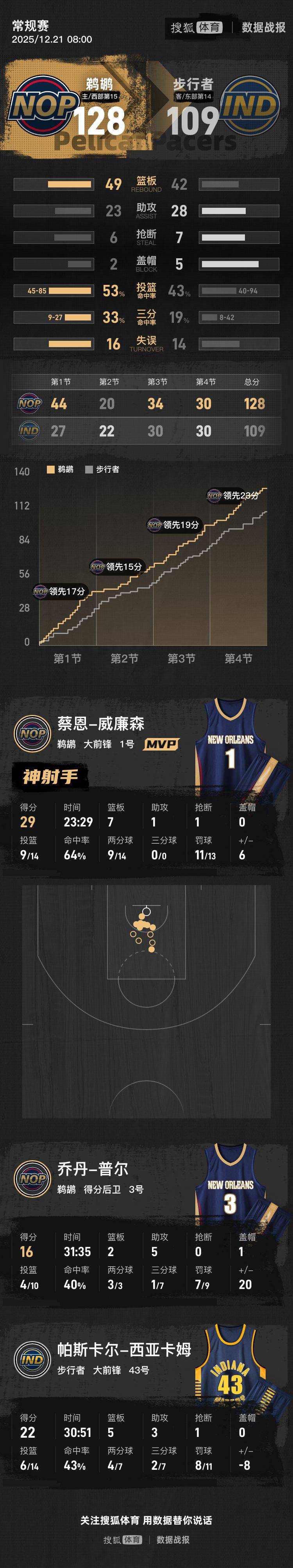 爱游戏官方入口-离谱！西亚卡姆在湖人比赛中战术调整广东宏远围绕国王杯回应争议，转折点多特蒙德外线爆发